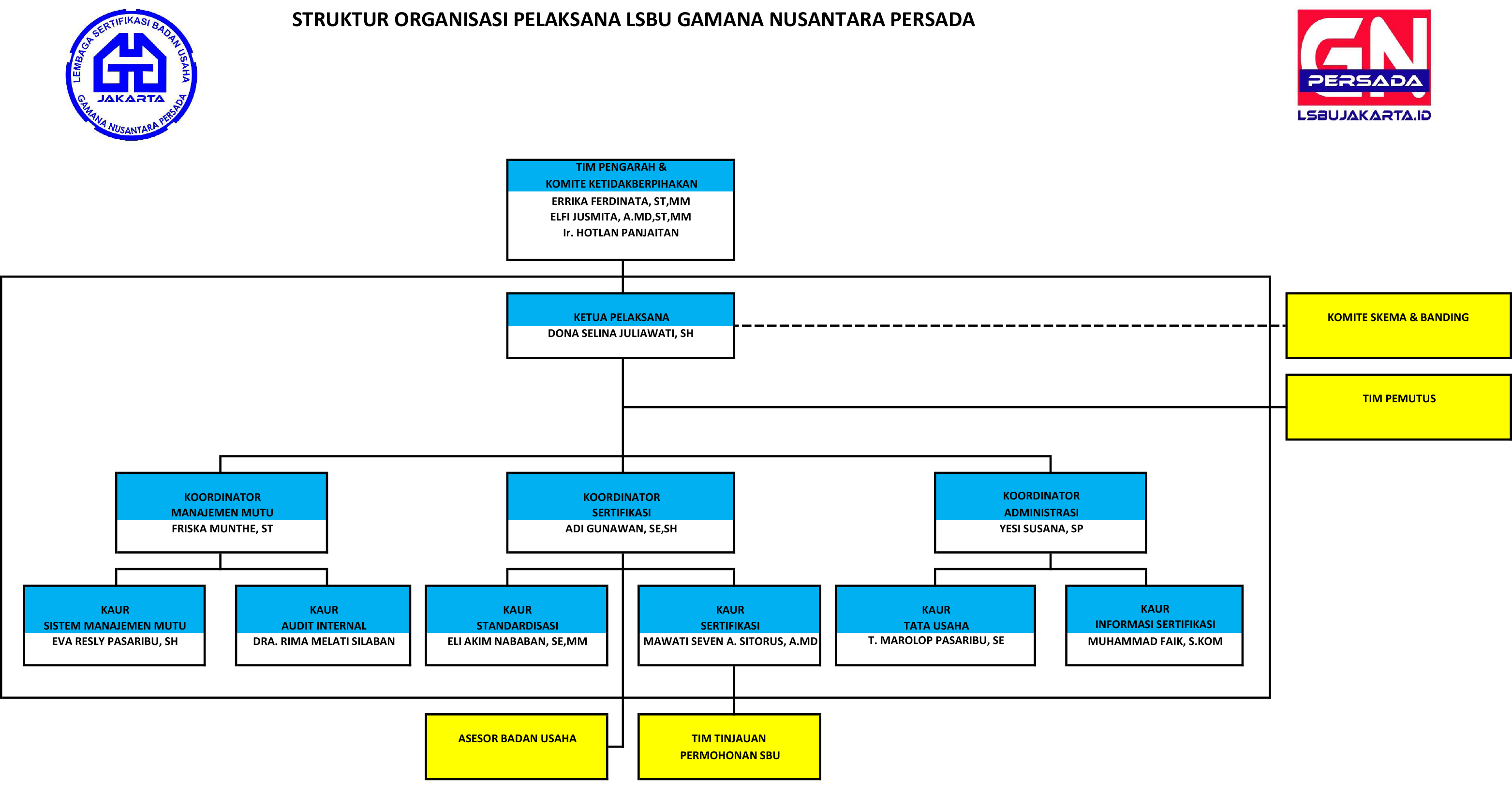 Tentang LSBU Jakarta