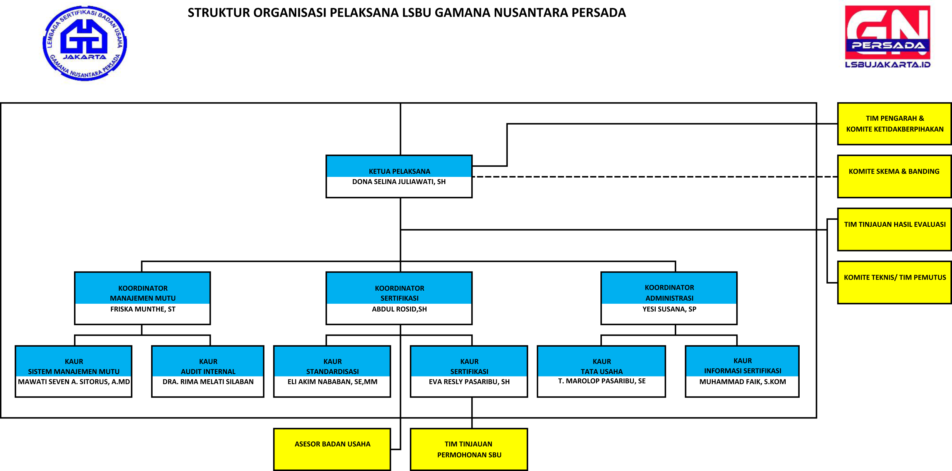 Tentang LSBU Jakarta