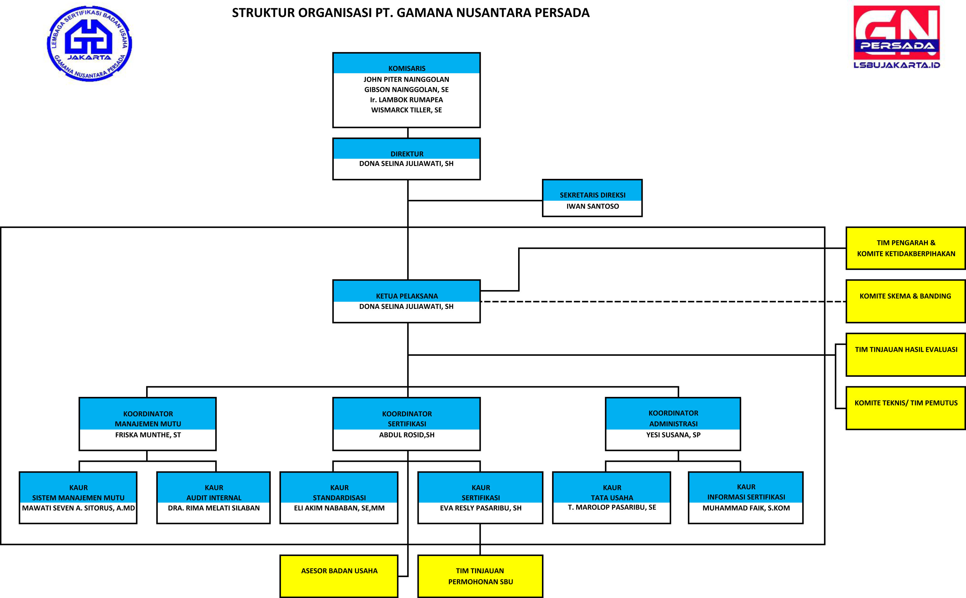 Tentang LSBU Jakarta