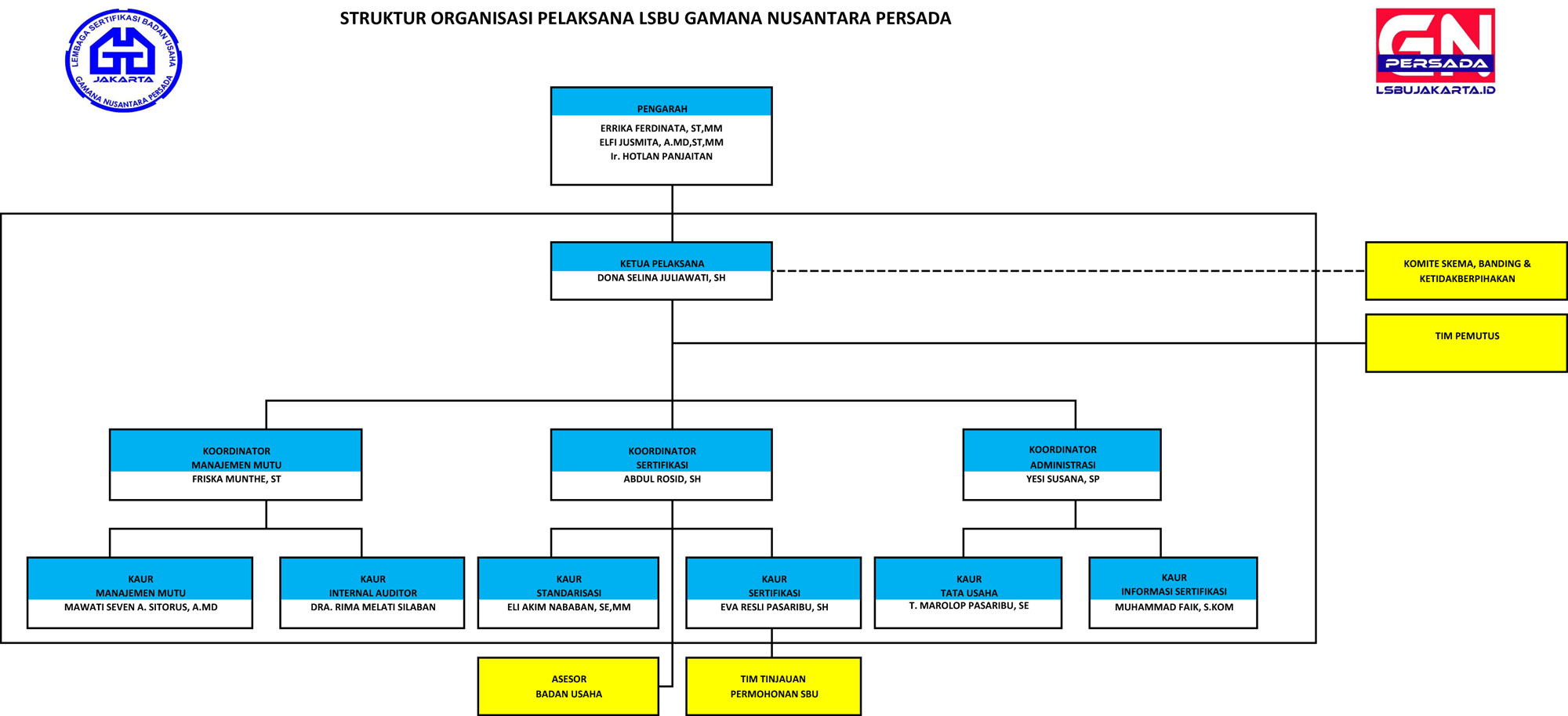 Tentang LSBU Jakarta