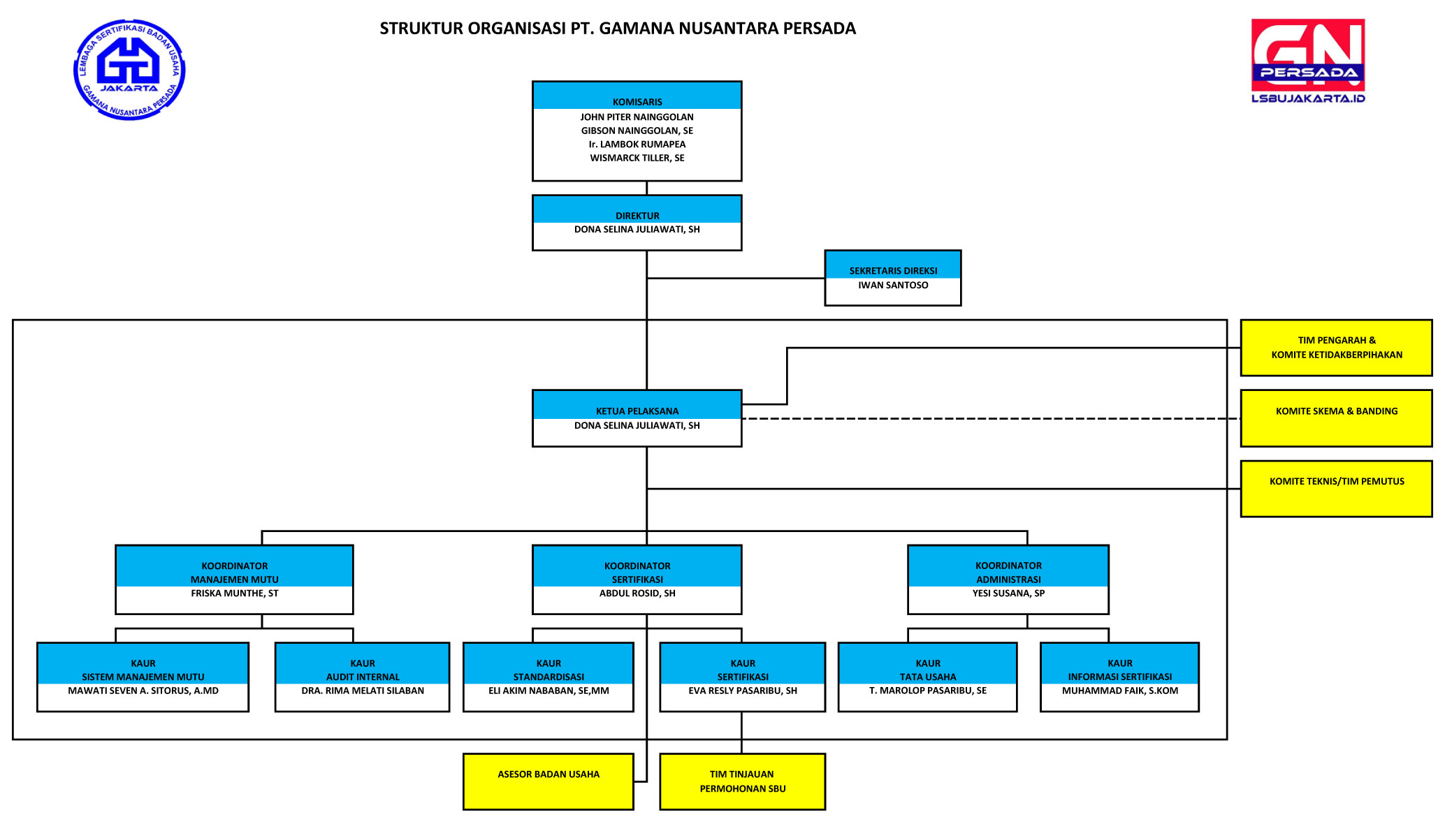 Tentang LSBU Jakarta